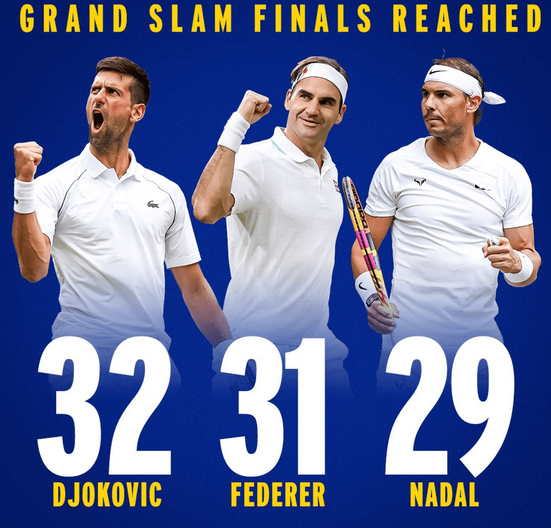 包含世界网球队轻取西班牙网球队，克耶高斯三分雨点燃全场的词条