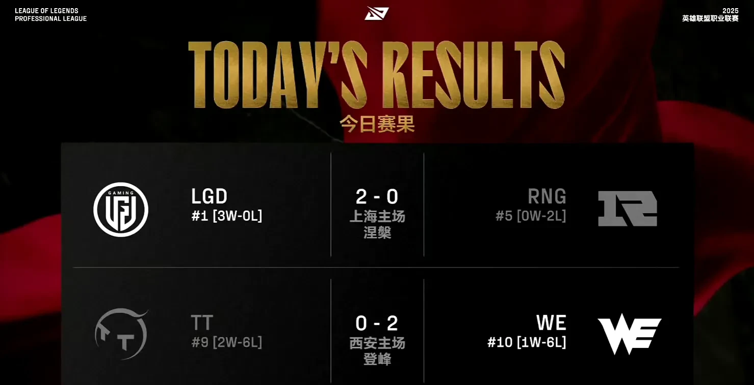 包含TL绝地反击TeamWE,Bin制霸全场的词条 包含TL绝地反击TeamWE,Bin制霸全场的词条