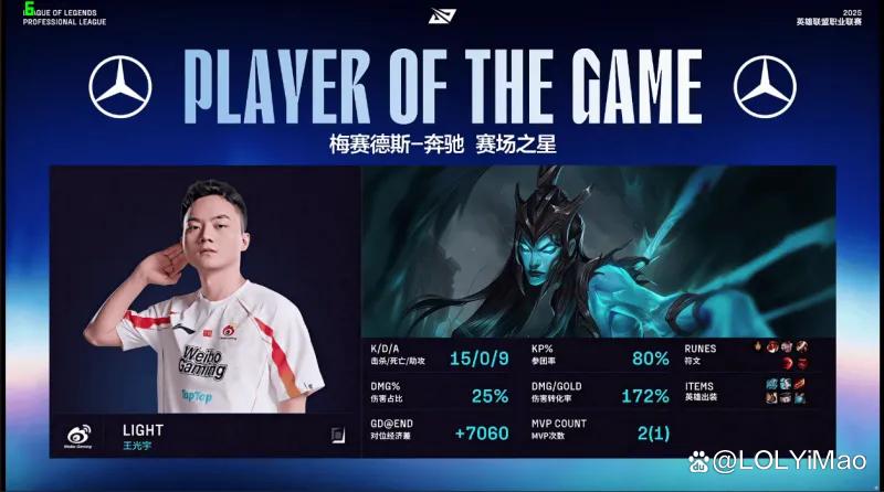 WBG逆转JDGaming,Zeus绝境逆转的简单介绍 WBG逆转JDGaming,Zeus绝境逆转的简单介绍