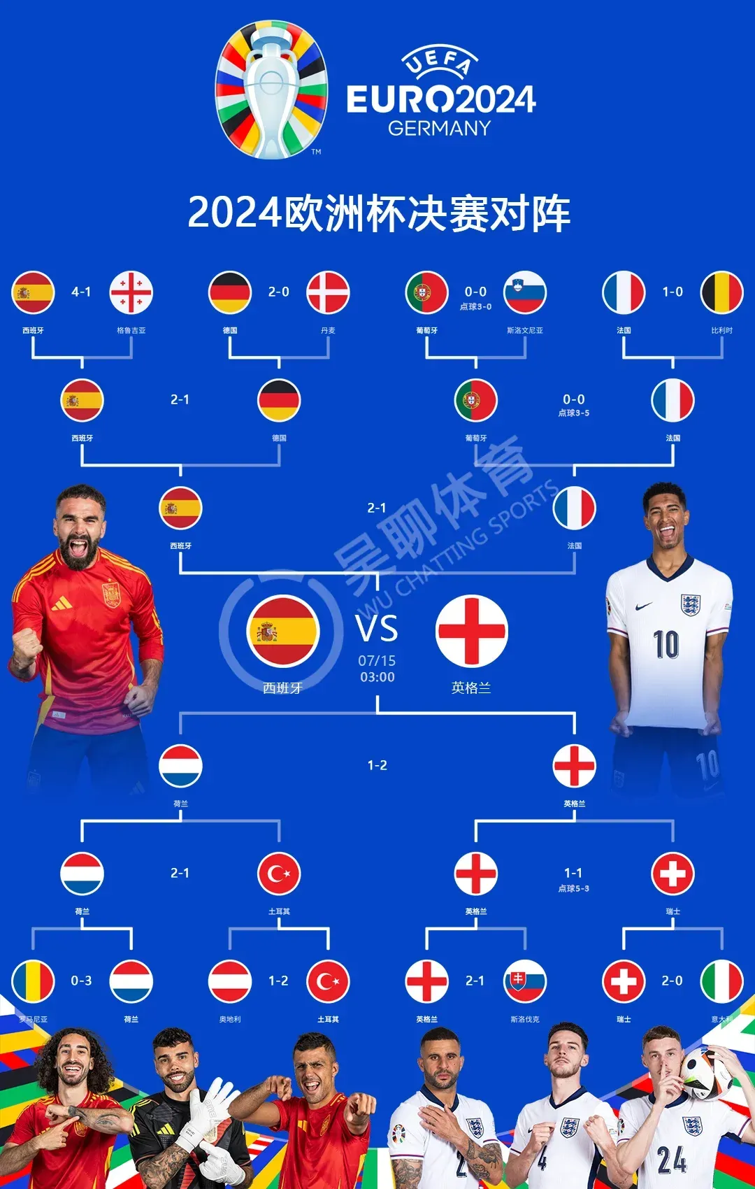 欧国联比赛16强对阵出炉，谁能晋级？的简单介绍